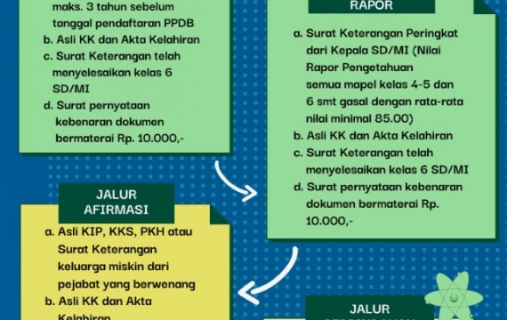 PPDB SMPN1Turen 2022